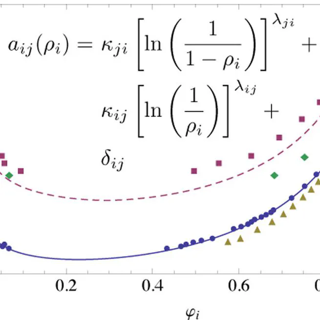 Closed-Form Coexistence Equation for Phase Separation of Polymeric Mixtures in Dissipative Particle Dynamics