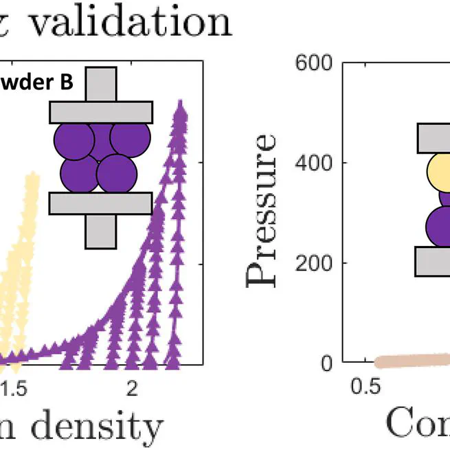 Predictive modelling of powder compaction for binary mixtures using the finite element method